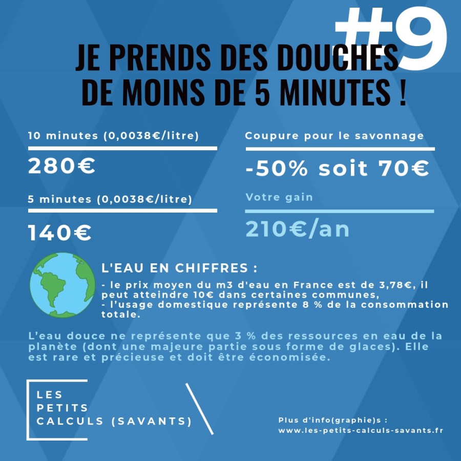 Infographie #9-2