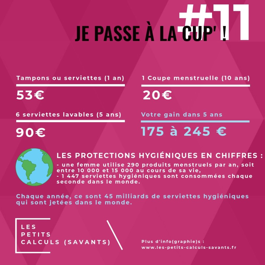 Infographie #11