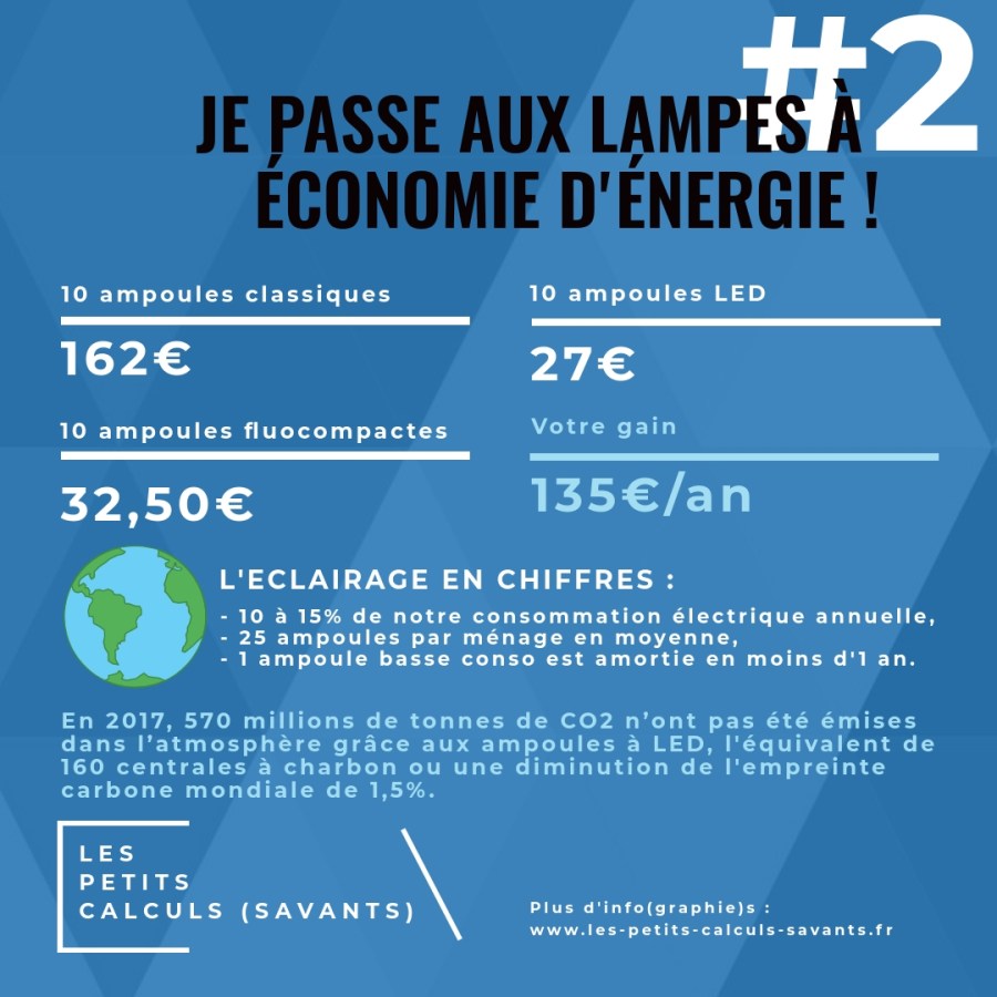 Infographie #2
