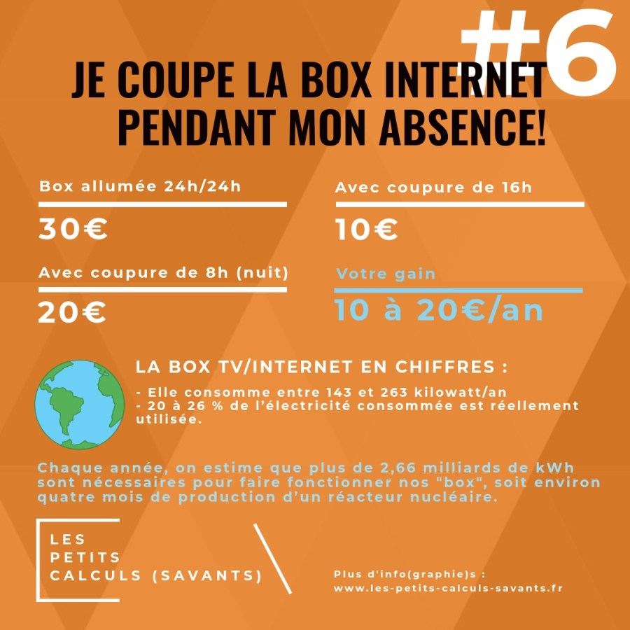 Infographie #6