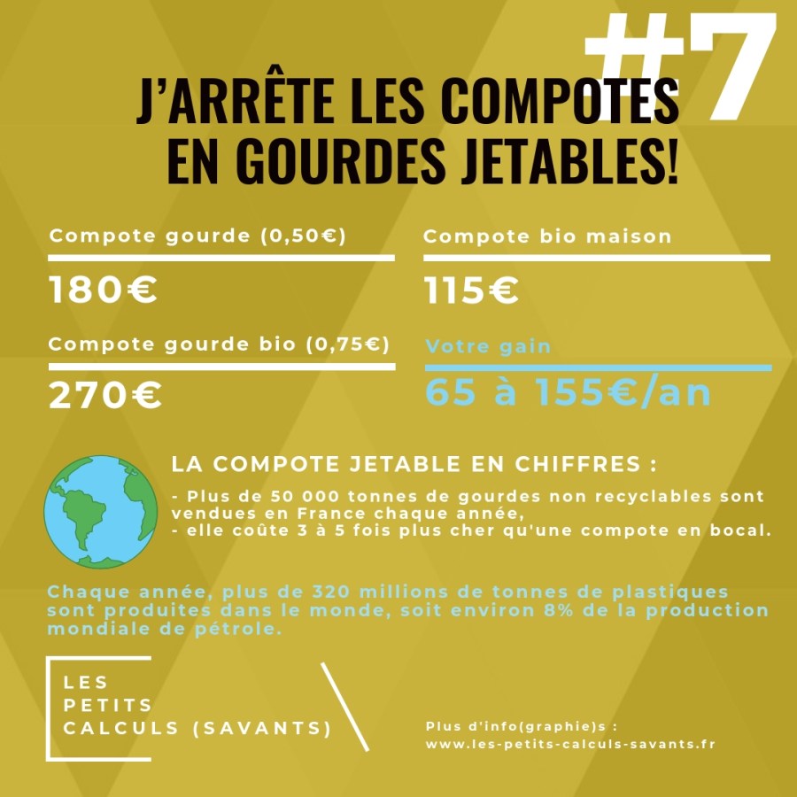 Infographie #7