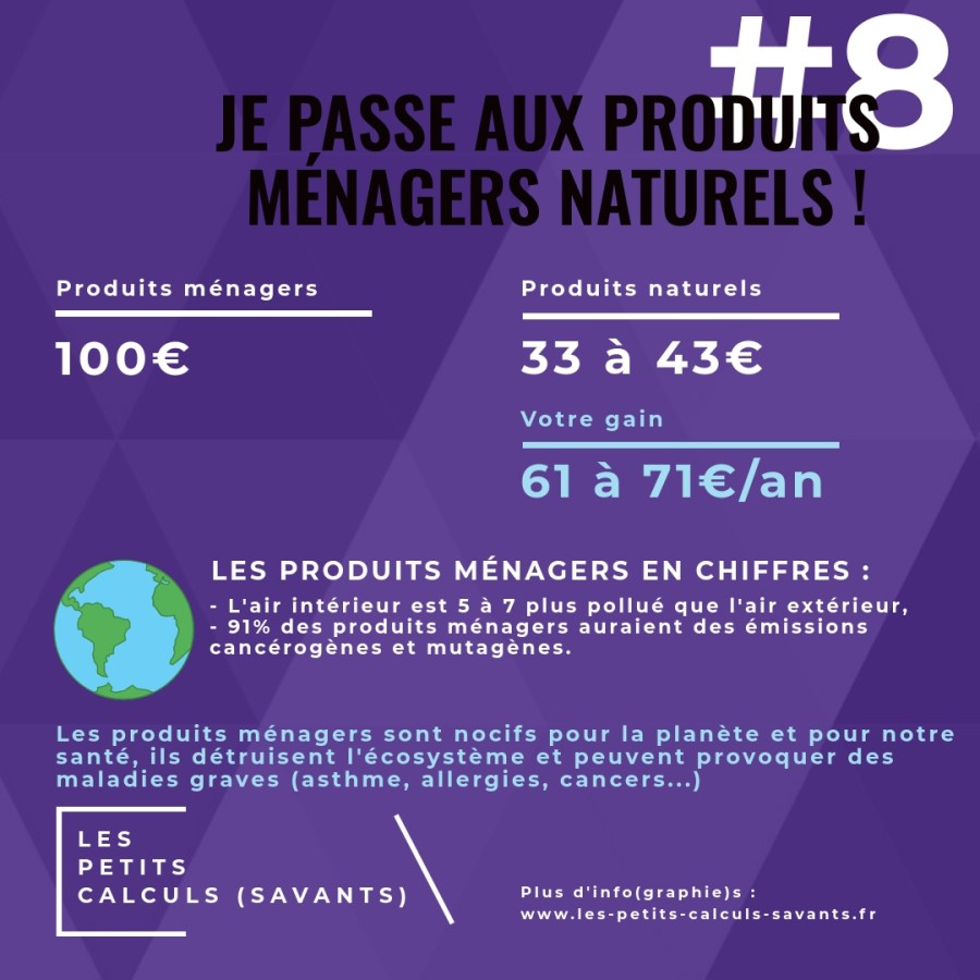 Infographie #8