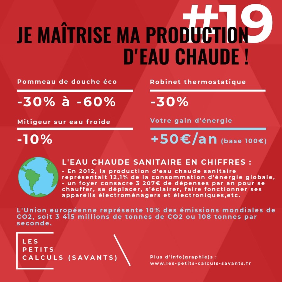 Infographie #19